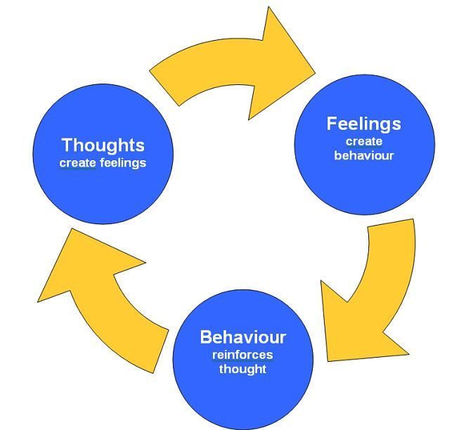 What Is Cognitive Skills Training And How Does It Work Dm Productions