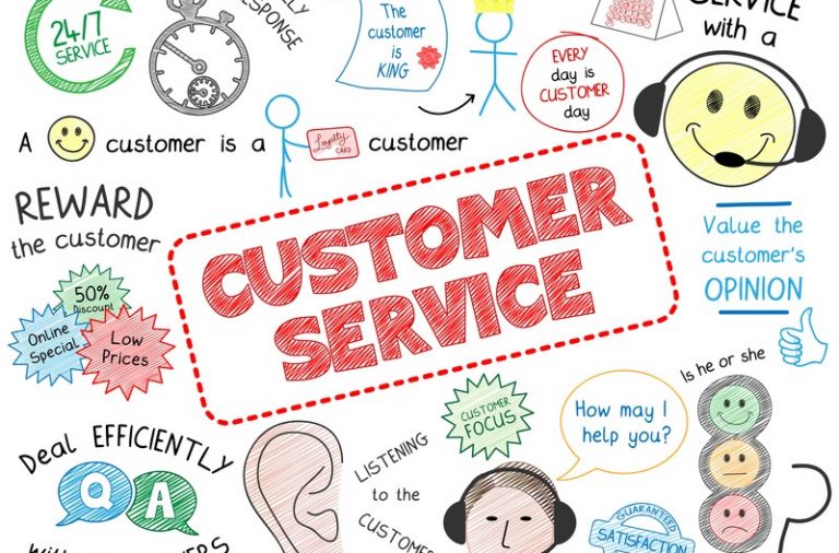 quality customer service starts with the employee but where does it when does customer service end